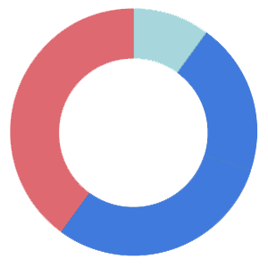 final-left-circle