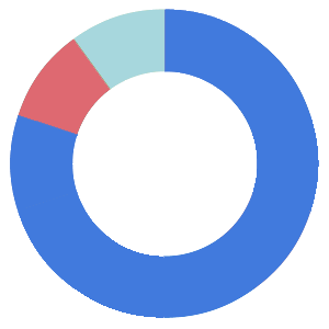 final-right-circle