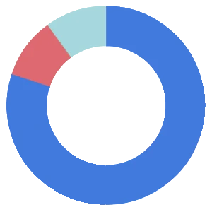 final-right-circle